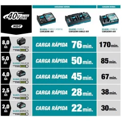 BATERIA (BL4020) 40V 2,0 AH SIN CAJA. 632R35-7 MAKITA
