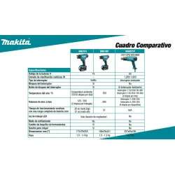 Soplador Aire Caliente 18V Lxt 0-550ºc 200L/Min DHG181RT Makita