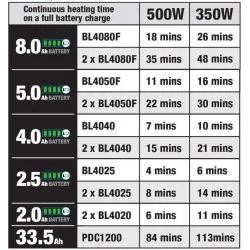 Horno Microondas 40V XGT 500W MW001GZ MAKITA